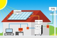 儲能系統(tǒng)的主要配置型式有幾種?主要有四種!