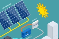 防止儲(chǔ)能系統(tǒng)起火的措施主要有哪些?