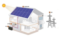 工商業并離網儲能系統如何設計?設計流程詳解!