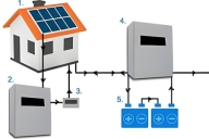 儲能系統有哪些功能?景能電力這樣介紹!