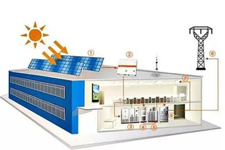 太陽(yáng)能光伏發(fā)電系統(tǒng)價(jià)格多少錢?