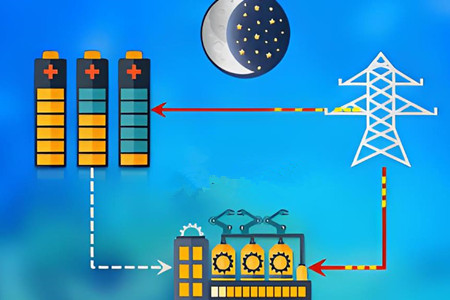 儲能系統應用場景,你了解多少?