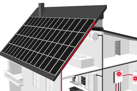 電池儲能系統包括哪幾個方面？干貨分享！